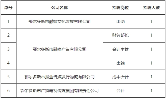 鄂爾多斯市融媒文化發(fā)展有限公司2025年社會(huì)招聘公告